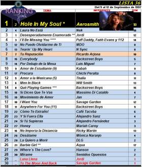 Ranking 36 de 1997
